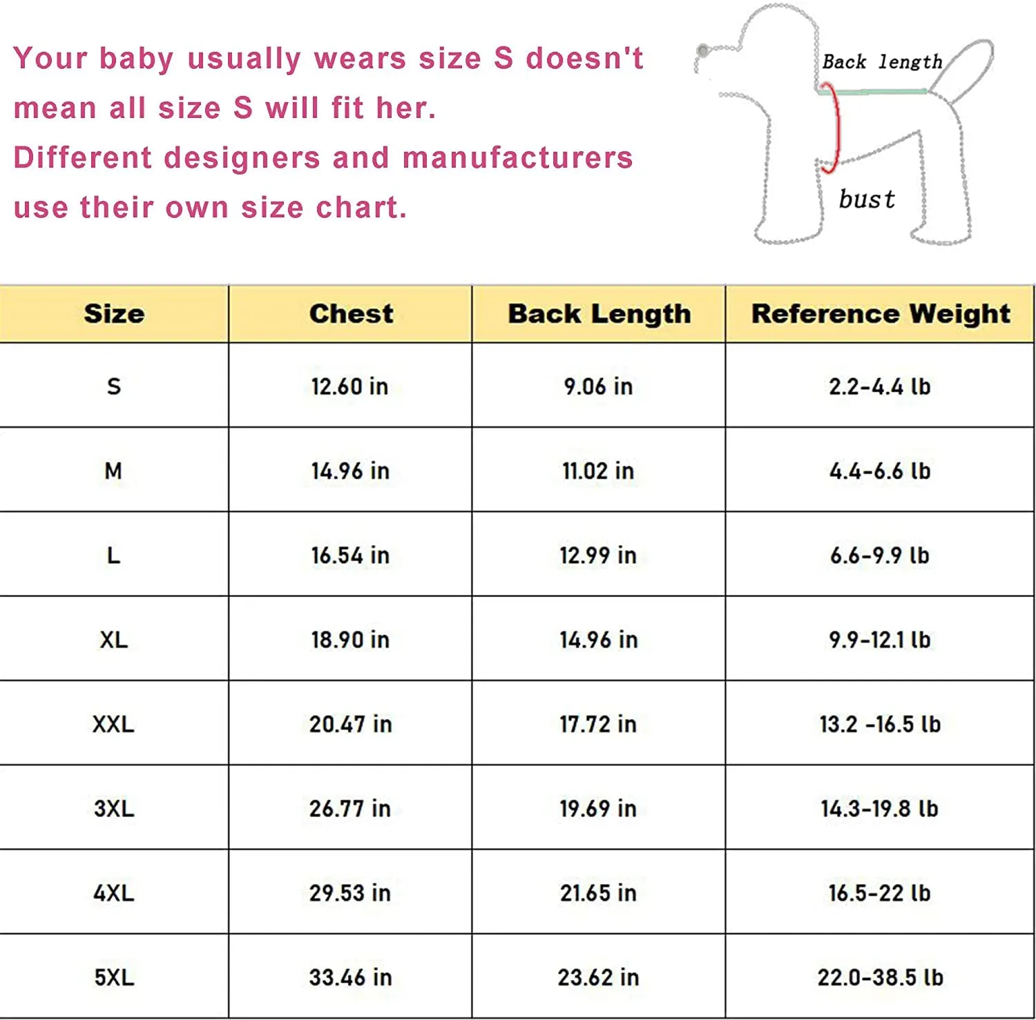 3Pack Dog Clothes for Small Dog Girl Puppy, Chihuahua Yorkies Bulldog Clothes for Medium Dogs Boy Basketball Jersey Pet Outfits Shirt Apparel Accessories,S