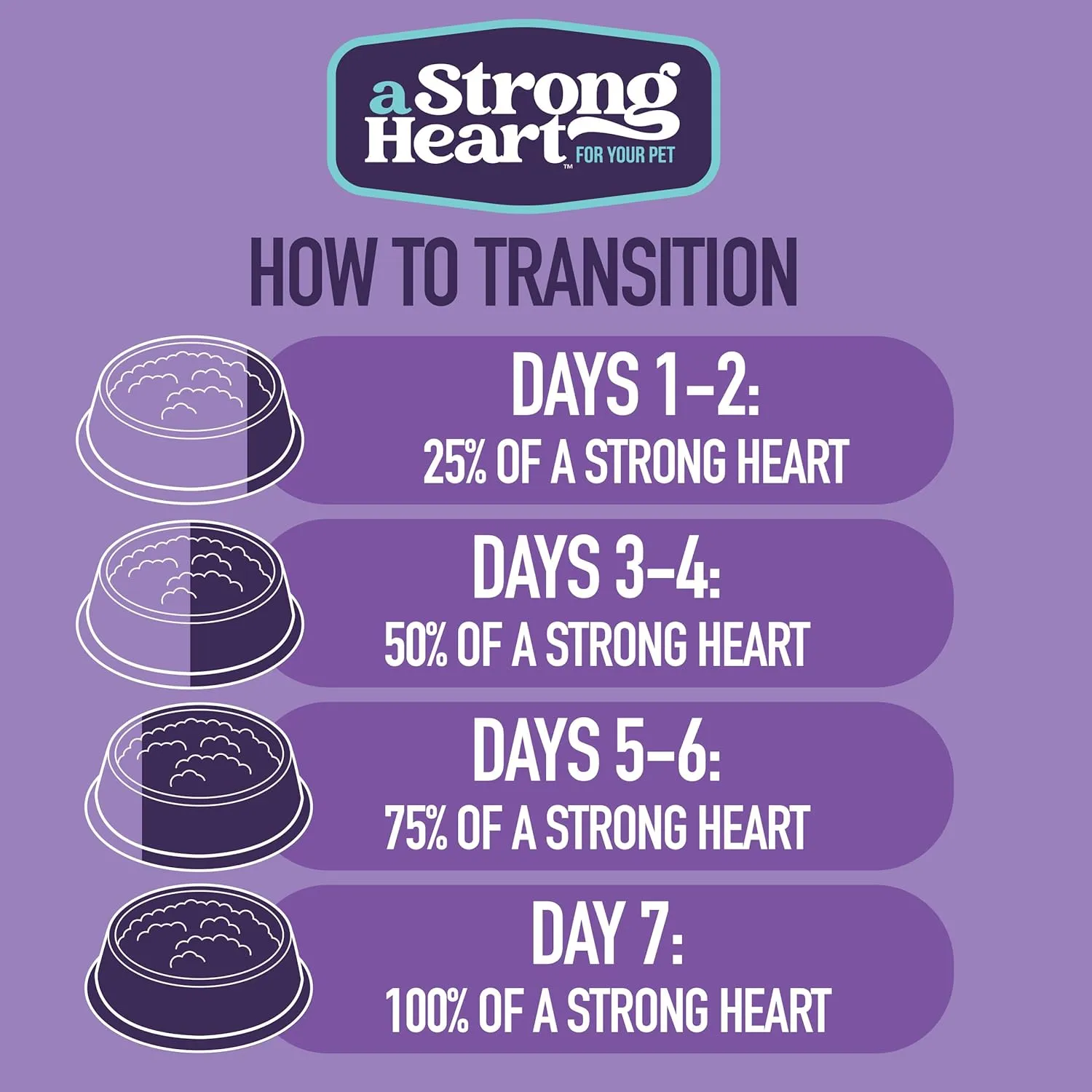 A Strong Heart Wet Dog Food, Beef, Bacon & Cheese Flavor - 13.2 oz Cans (Pack of 12), Made in The USA with Real Beef
