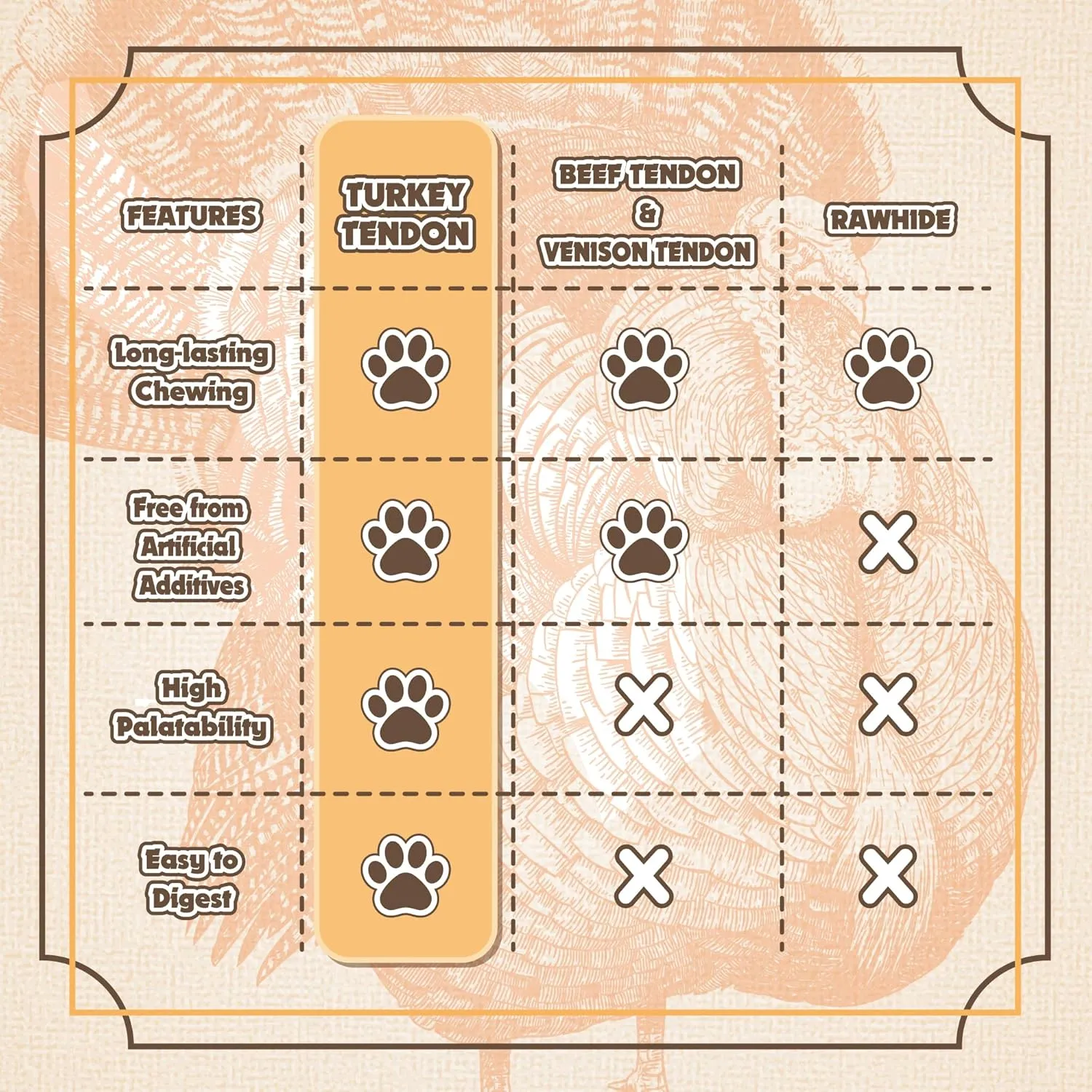 Gootoe Turkey Tendon Dog Treats, Turkey Tendon Bone (S) 6 Units/Pack, 100% USA-Sourced, Natural Snack, Premium Training Chews, Hypoallergenic, Reseal Value Bags, Sizes for Small Medium & Large Dogs
