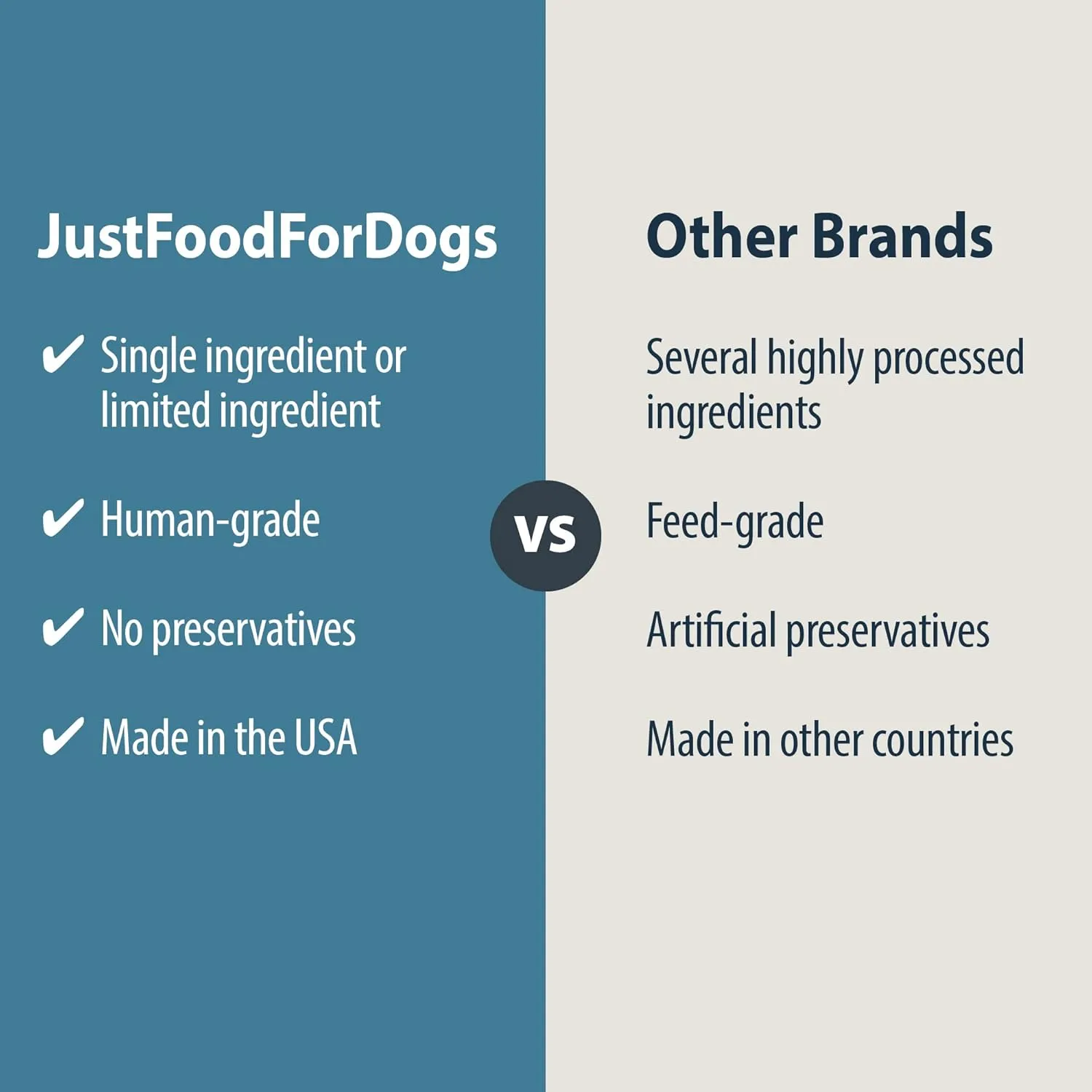 JustFoodForDogs Single-Ingredient Healthy Dog Treats, Beef Brisket, Made in The USA, 5 oz