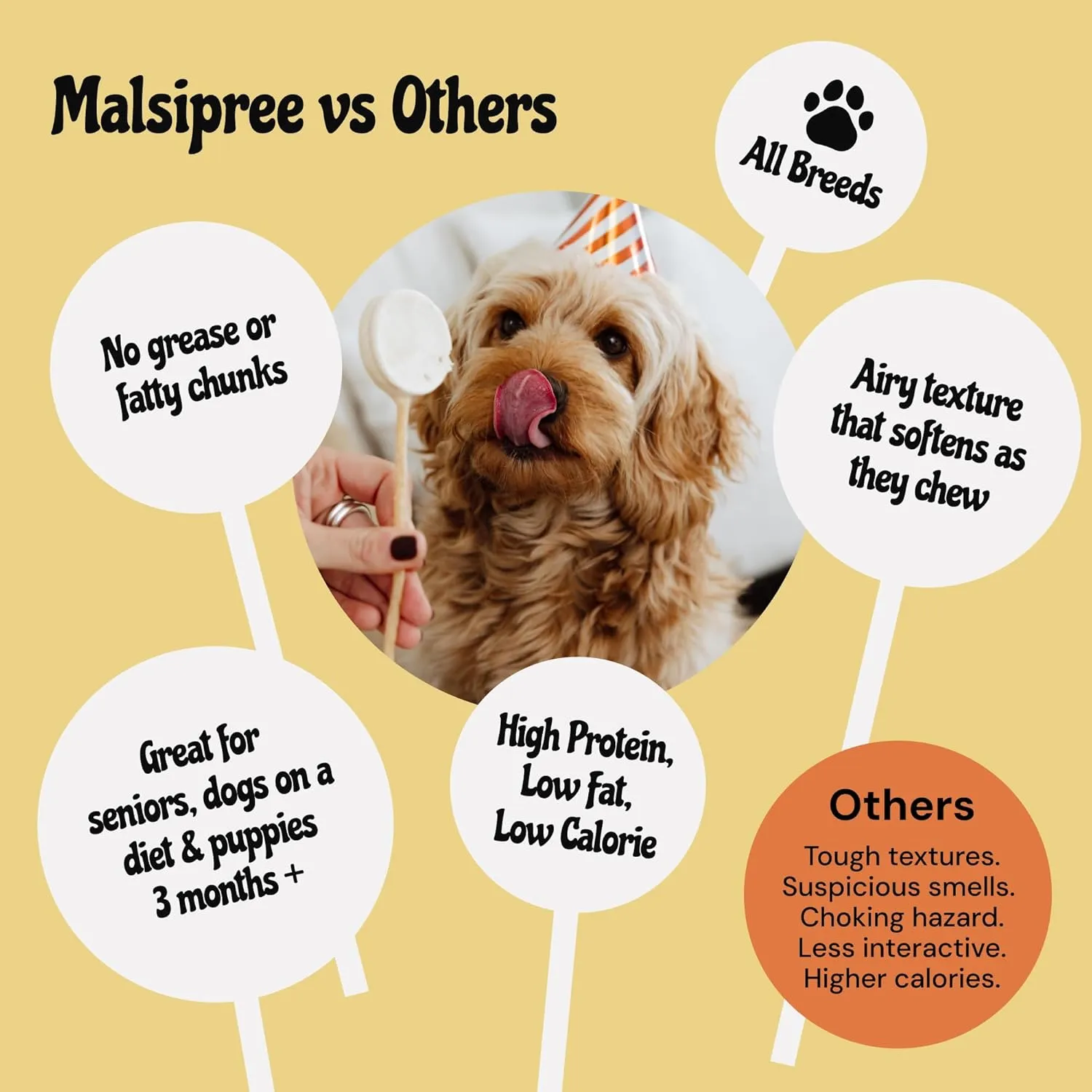 MalsiPree Lollipop Dog Birthday Treats - Low Calorie, High Protein Chicken Recipe with Digestion Friendly Pumpkin & Goat Milk - Dog Treats for Birthdays & Puppy Training (8 Pack)