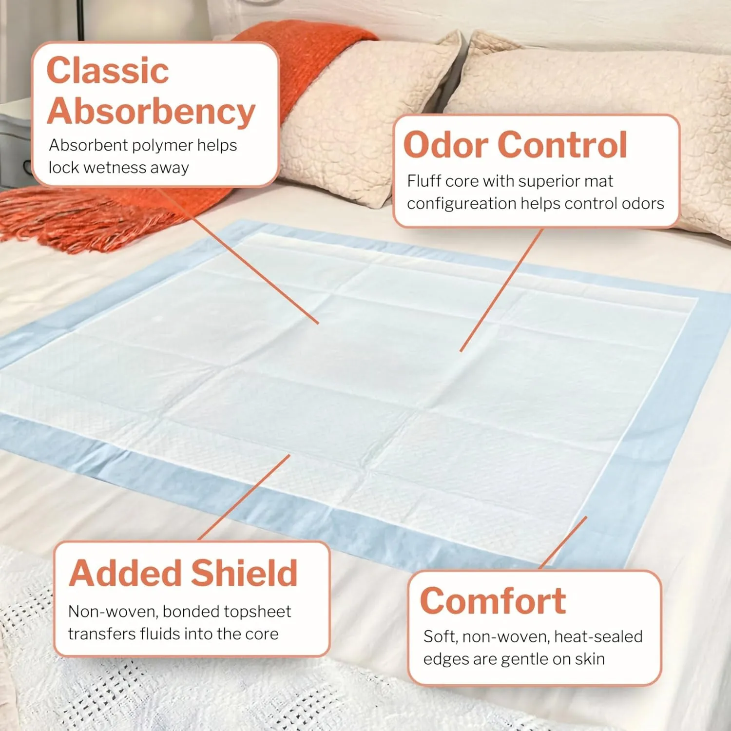 McKesson Classic Underpads, Incontinence Bed Pads 23" x 36" [150 Count], Light Absorbency, Disposable Chux Pads for Adults, Elderly, and Baby, Pee Pads