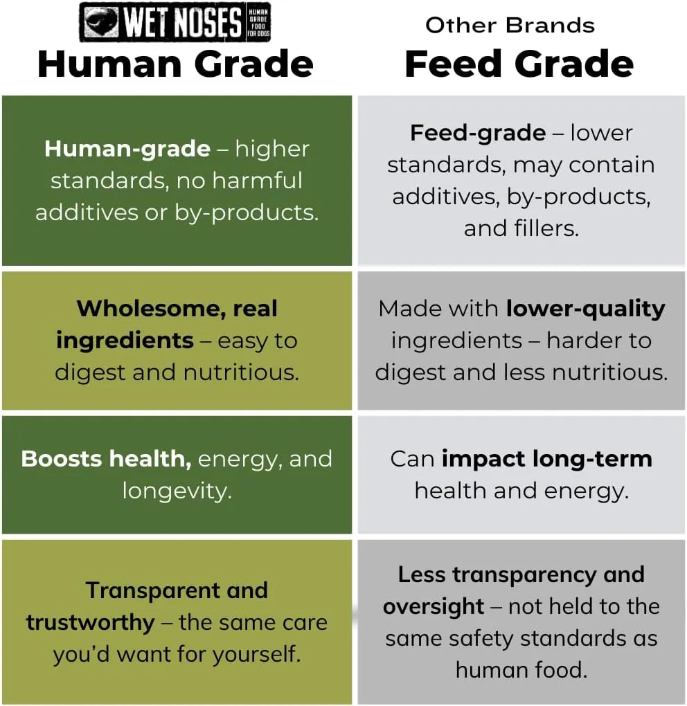 Organic Crunchy Dog Treats  for All Pet Sizes, Breeds  All-Natural Puppy Treat, Senior Dog Snack  100% Human-Grade  Delicious Chews for Dogs  Grain-Free Peanut Butter & Banana, 5 Lb