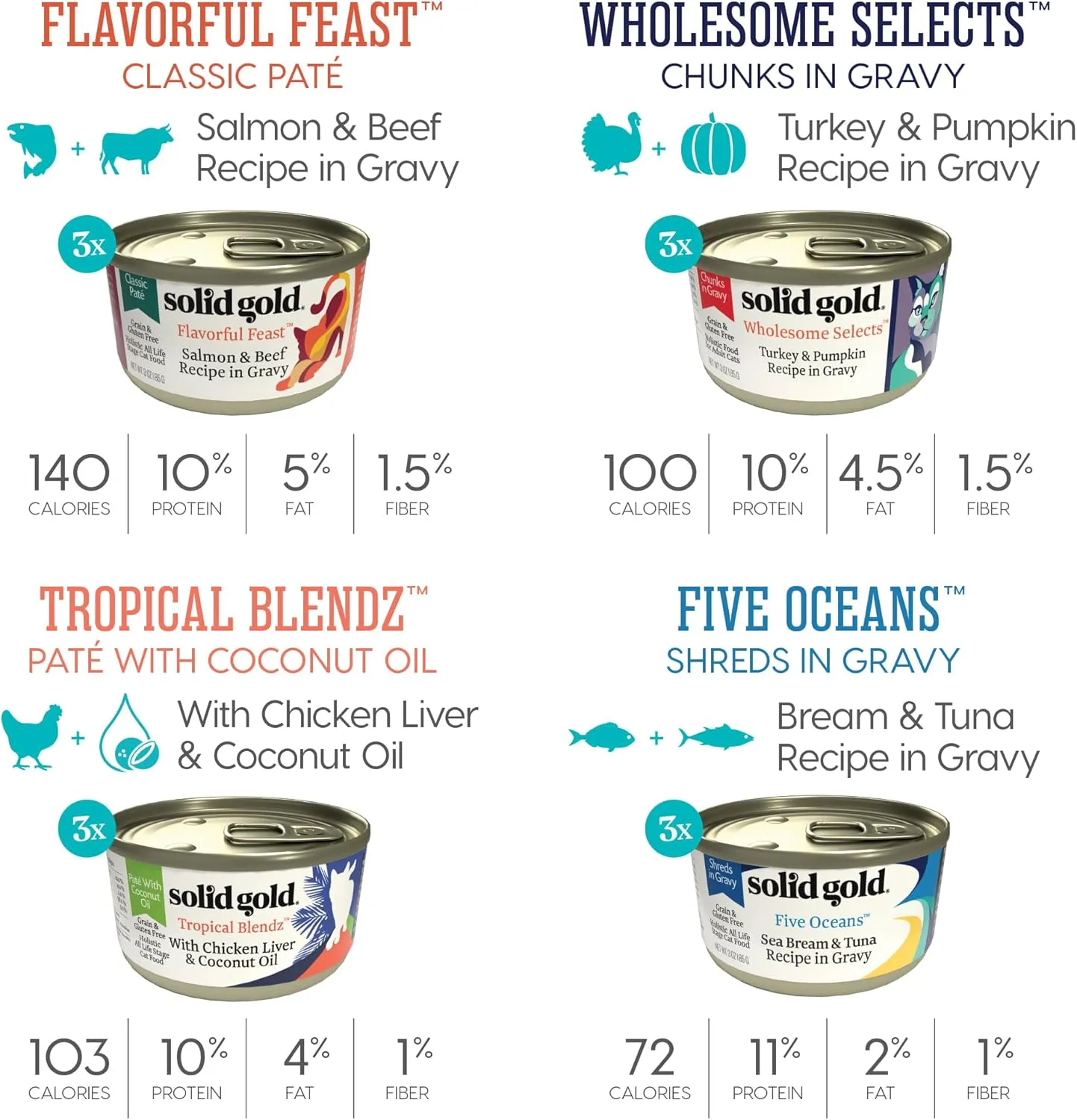 Solid Gold Wet Cat Food for Adult & Senior Cats 12 Pack - Surf & Turf Wet Cat Food Variety Pack - Made with Real Protein for Healthy Digestion and Sensitive Stomach