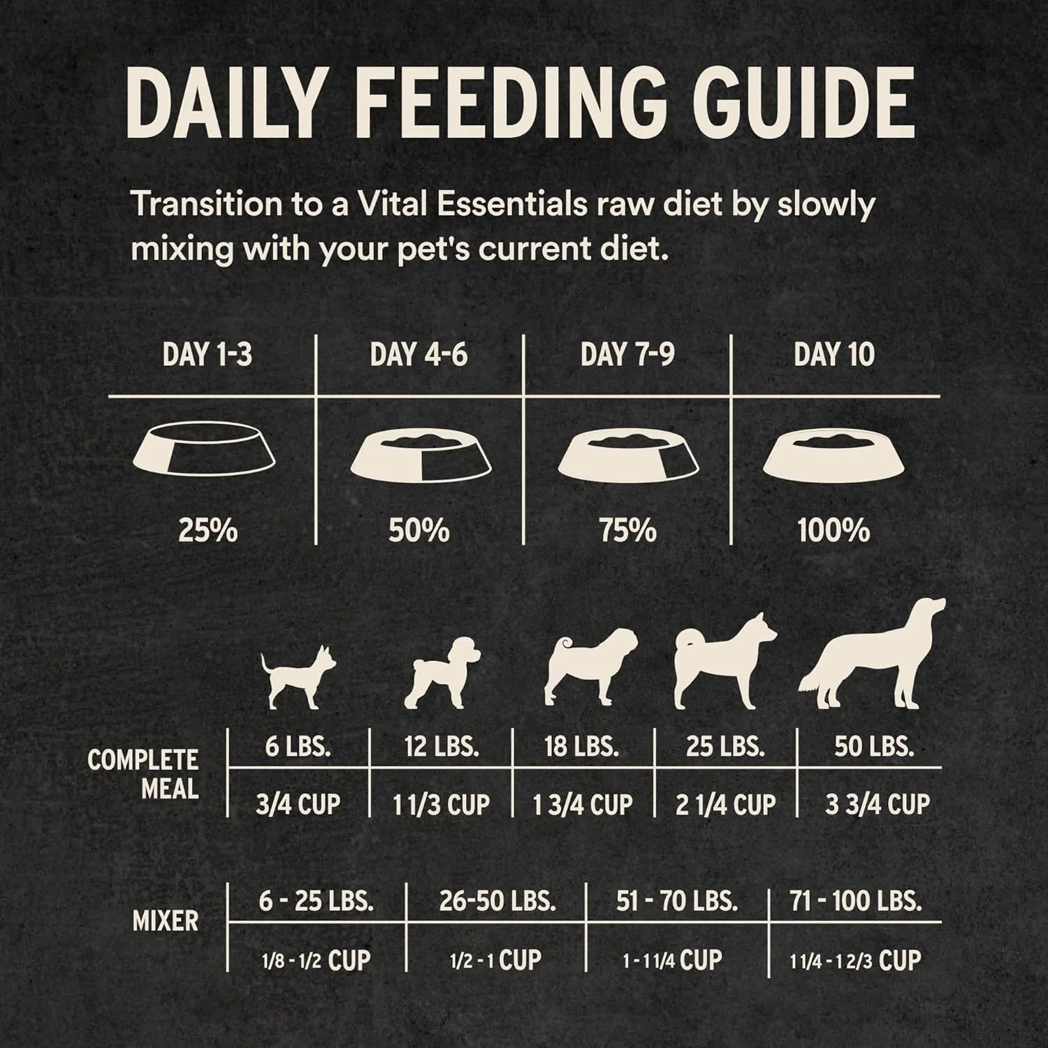 Vital Essentials Freeze-Dried Raw Chicken Entree & Mixer Dog Food Crunchy Mini Nibs, 5.5 oz