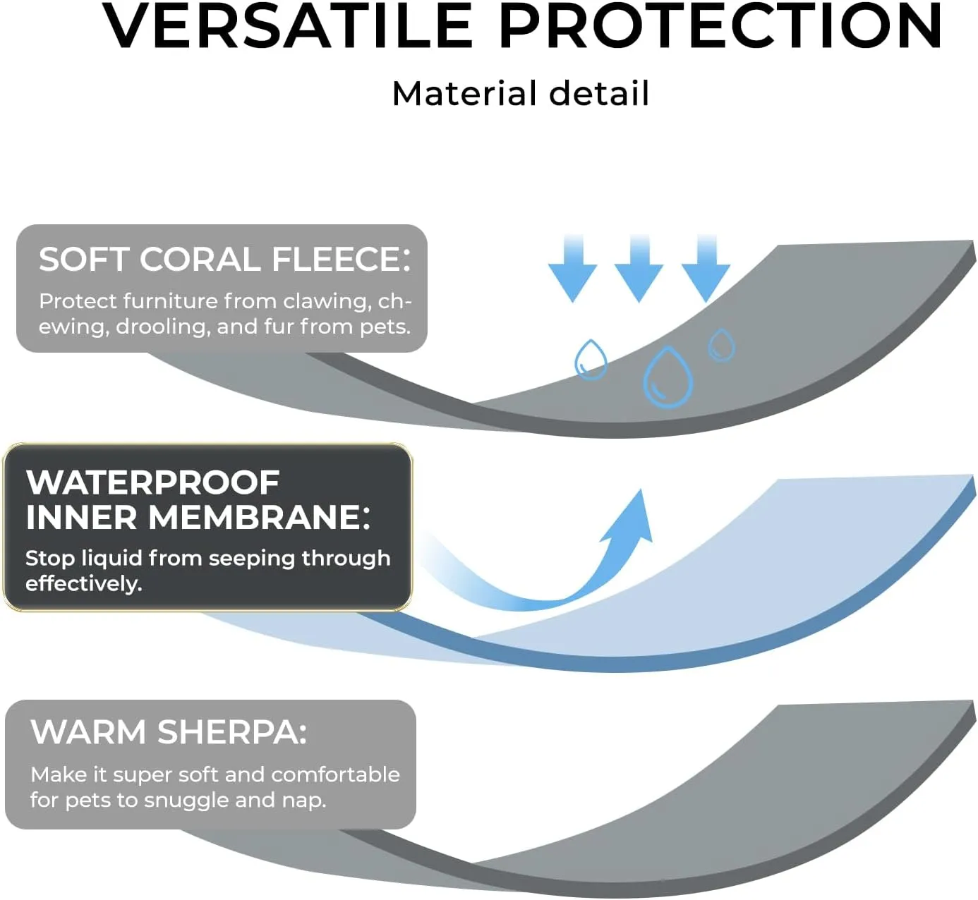 Waterproof Pet Blanket, Liquid Pee Proof Dog Blankets for Sofa Bed Couch, Reversible Sherpa Fleece Furniture Protector Cover for Small Medium Large Dogs Cats,Khaki Small40" x 28"